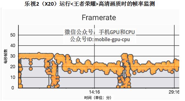 红米note3全网通高配版功能,红米note3全网通玩cf