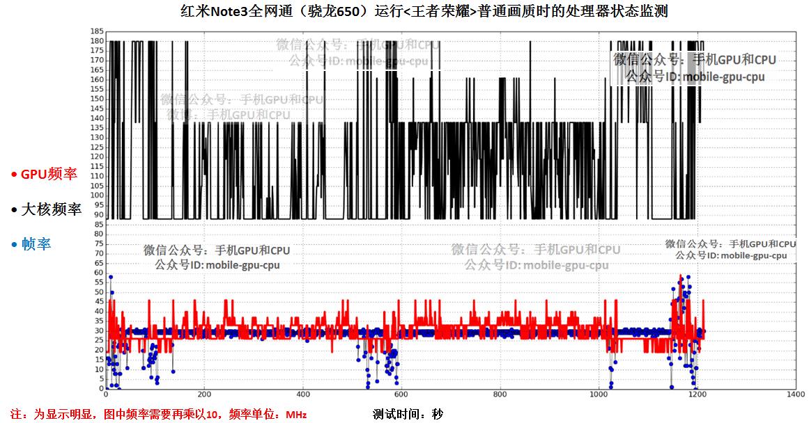 红米note3全网通高配版功能,红米note3全网通玩cf