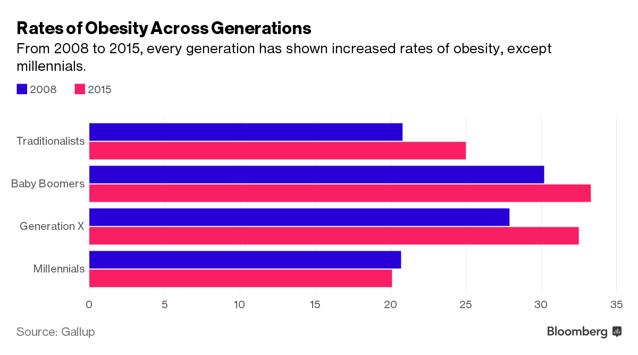 最大的快乐就是吃冰了,最大的幸福莫过于吃零食