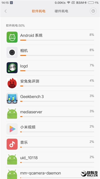 6.44寸黄金大屏！小米Max深度评测：续航惊人