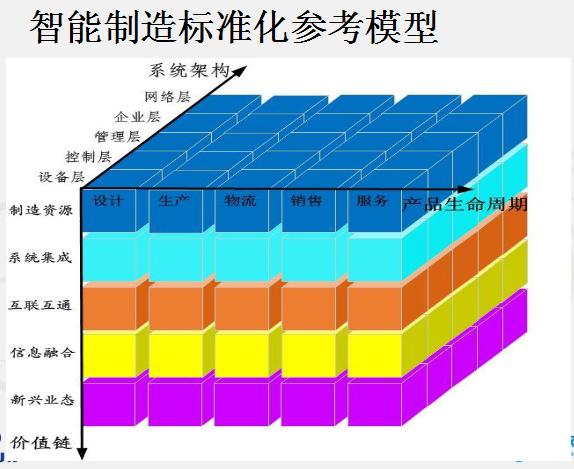 吉阳智云:设备标准化势在必行
