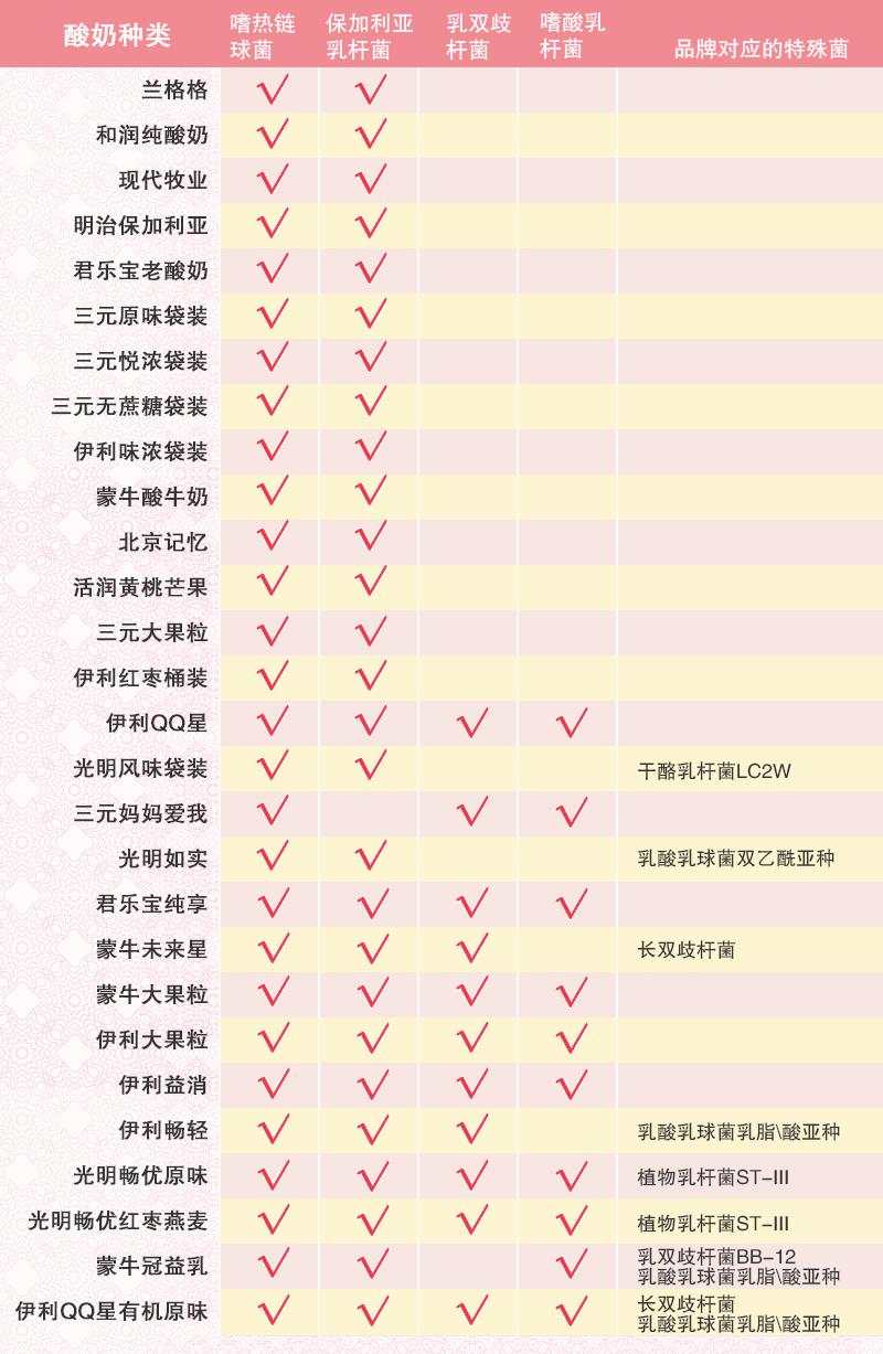 适合宝宝喝的十大酸奶有哪些品牌,适合宝宝喝的新鲜酸奶有哪些品牌