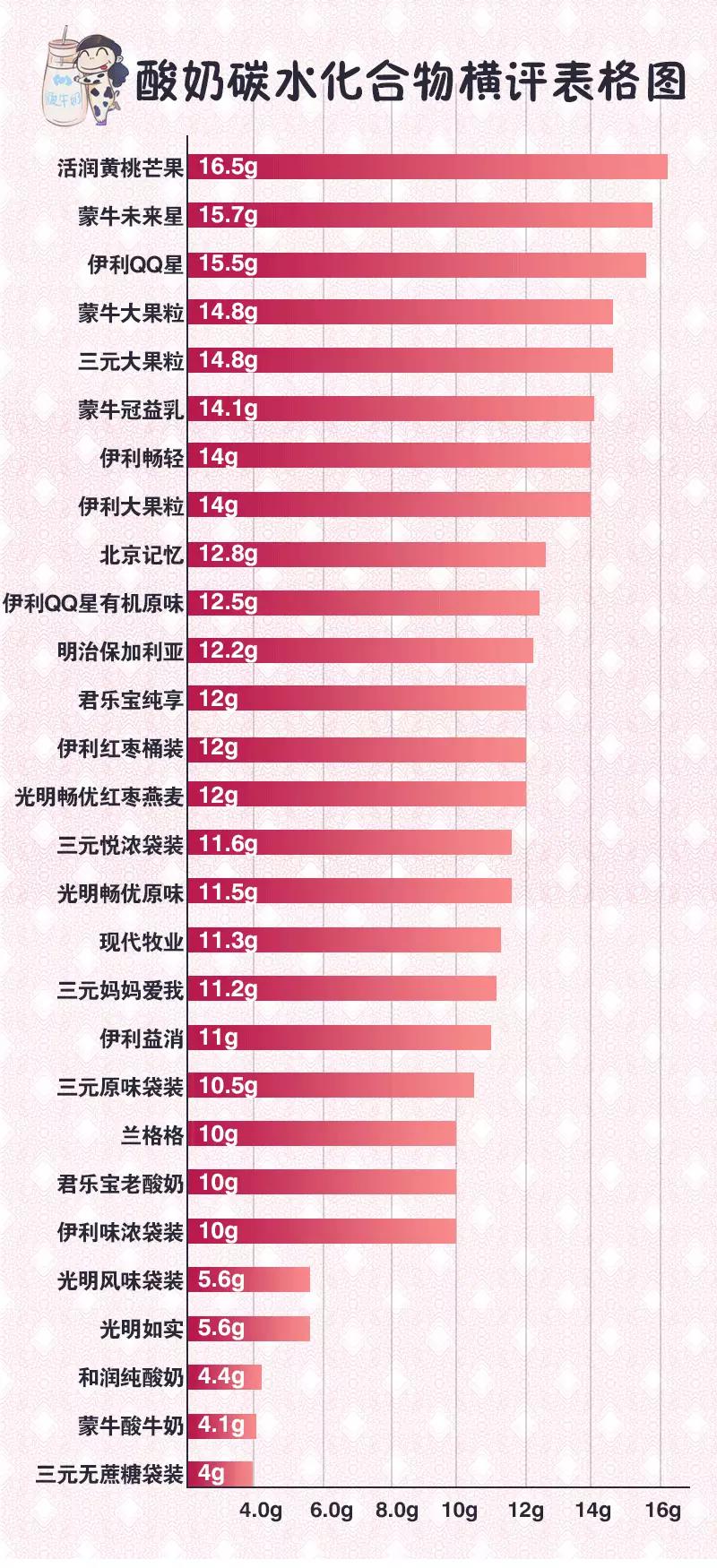 适合宝宝喝的十大酸奶有哪些品牌,适合宝宝喝的新鲜酸奶有哪些品牌