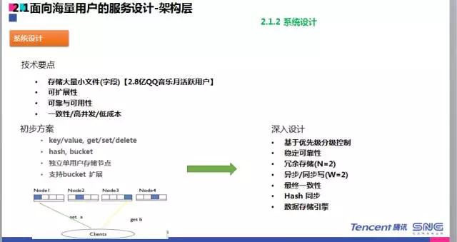 qq每日活跃数据,qq用户活跃度