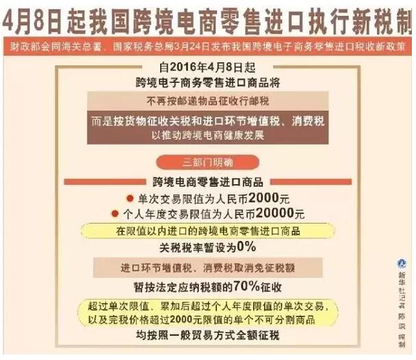海关关税增加了吗,海关新政对我国贸易市场的影响