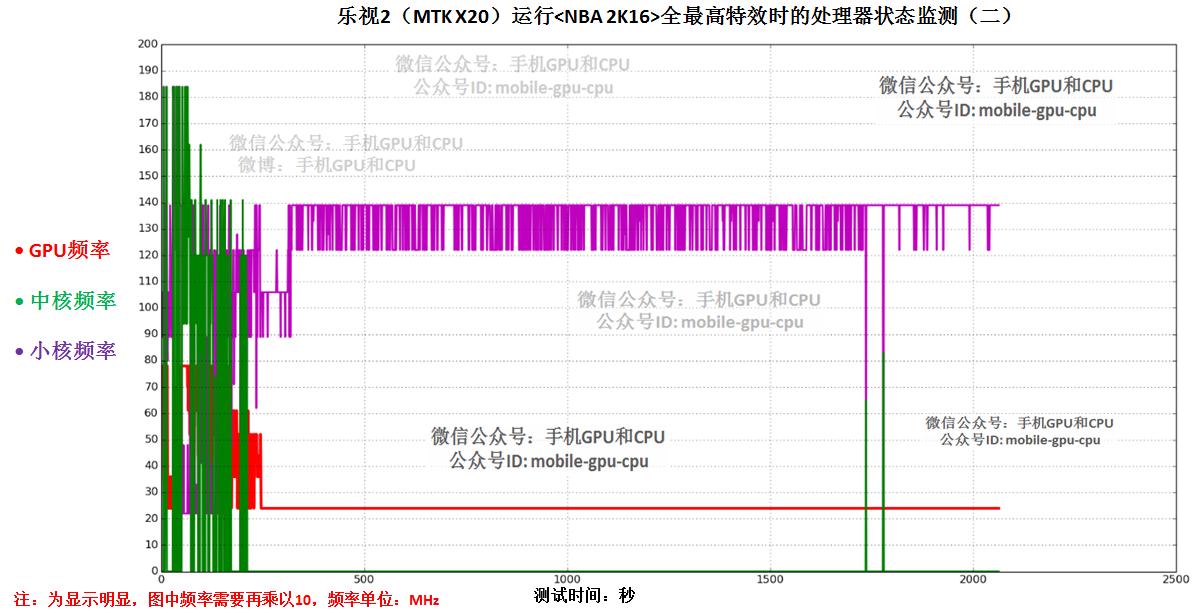 10核处理器怎么样,10核处理器是骁龙多少