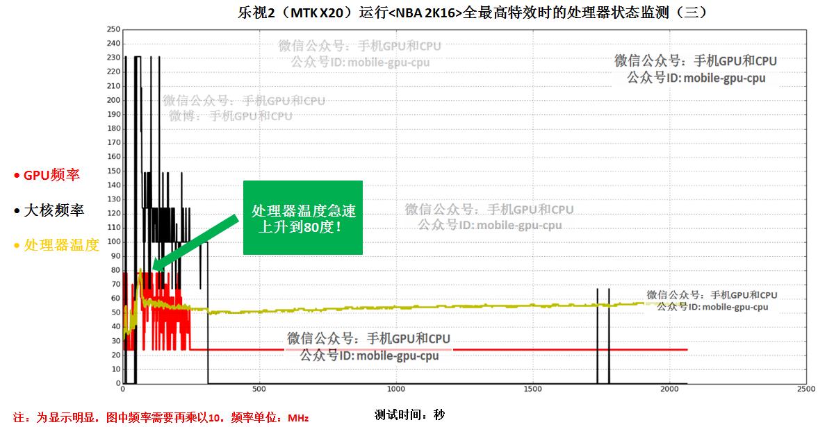 10核处理器怎么样,10核处理器是骁龙多少