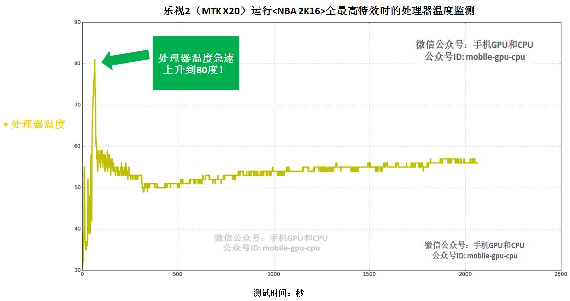 10核处理器怎么样,10核处理器是骁龙多少