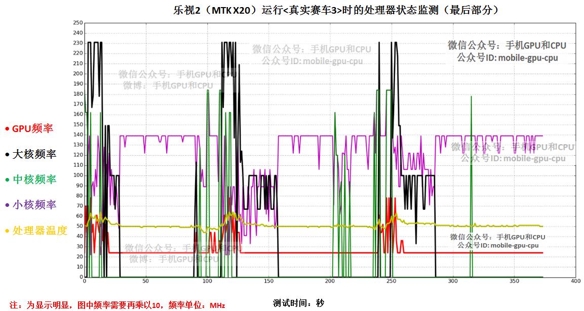 10核处理器怎么样,10核处理器是骁龙多少