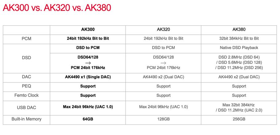 韩国人把一万元的MP3变成了录音笔,这下索尼也颤抖了