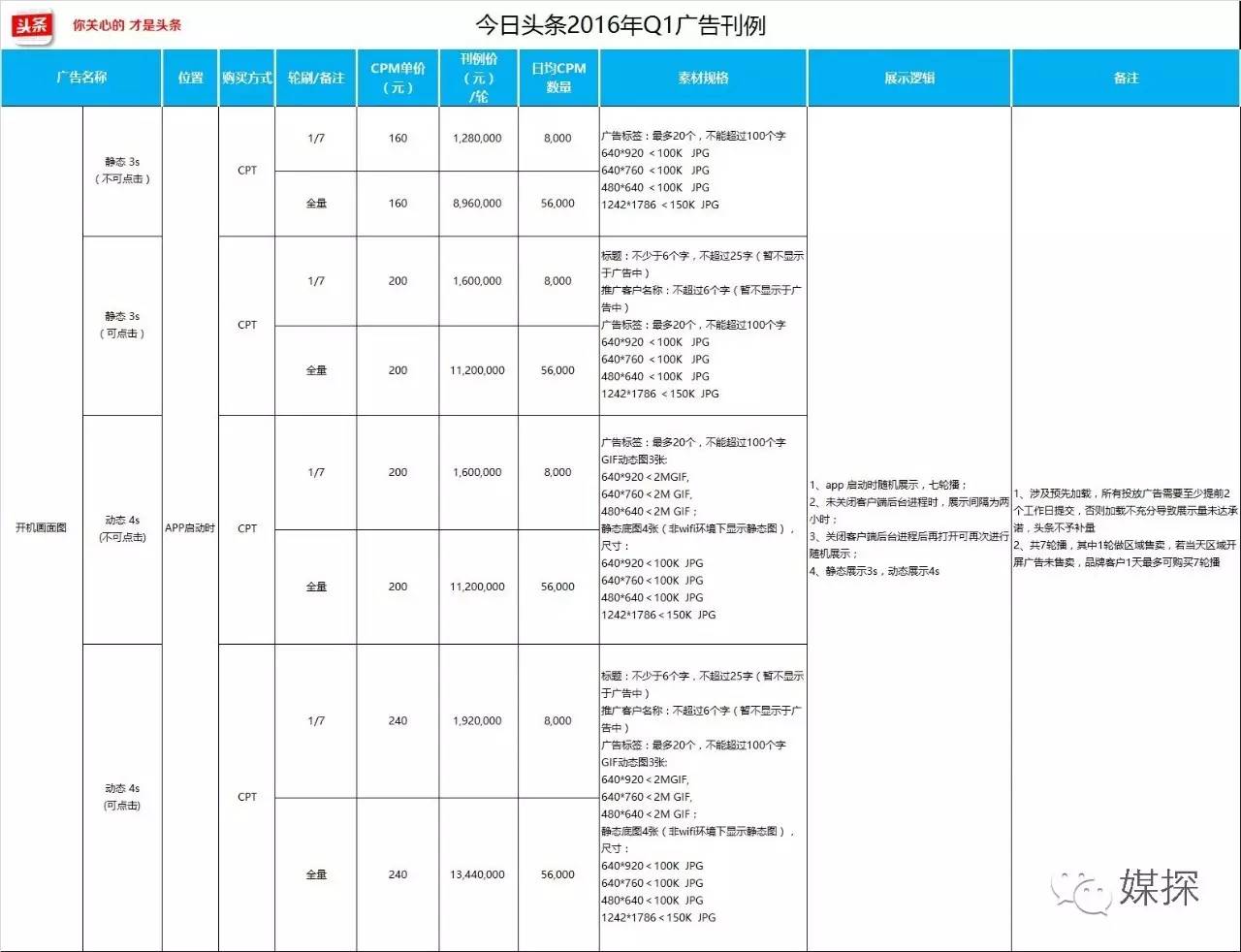 2016年热门APP开机画面刊例价，连*今条头日**都有份哦！