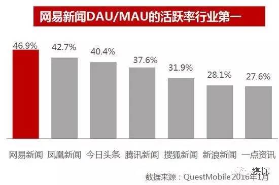 2016年热门APP开机画面刊例价，连*今条头日**都有份哦！