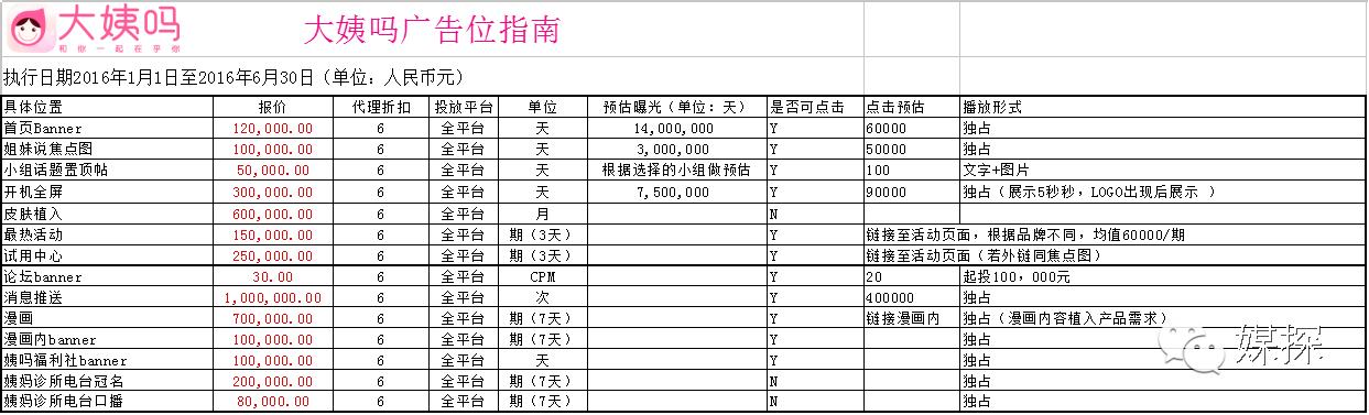 2016年热门APP开机画面刊例价，连*今条头日**都有份哦！