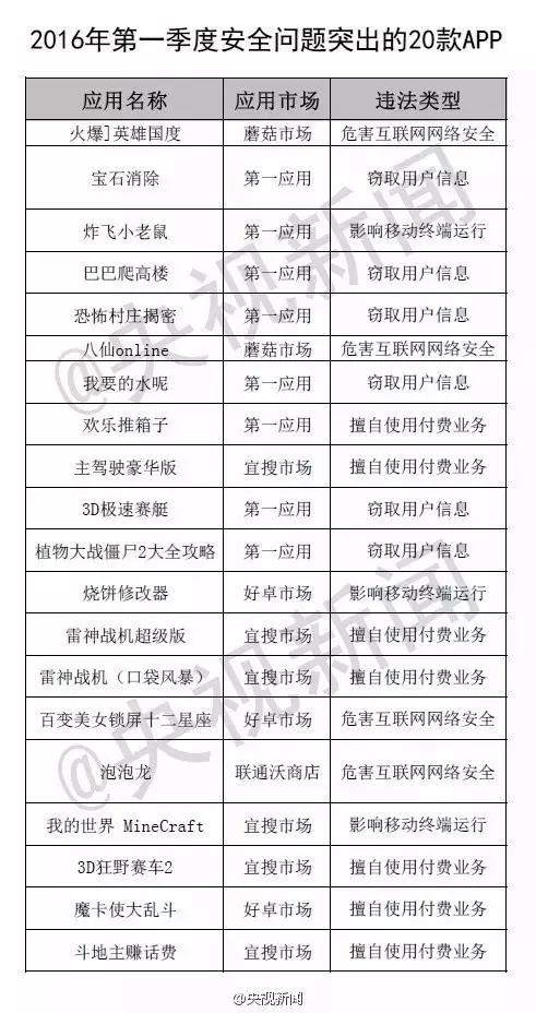 它们在偷钱、偷信息······这10款APP千万不要*载下**!