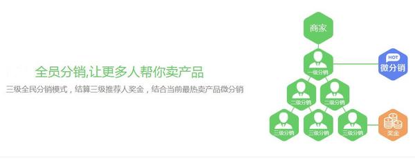 微商分销裂变系统怎么做,微商分销需要什么手续