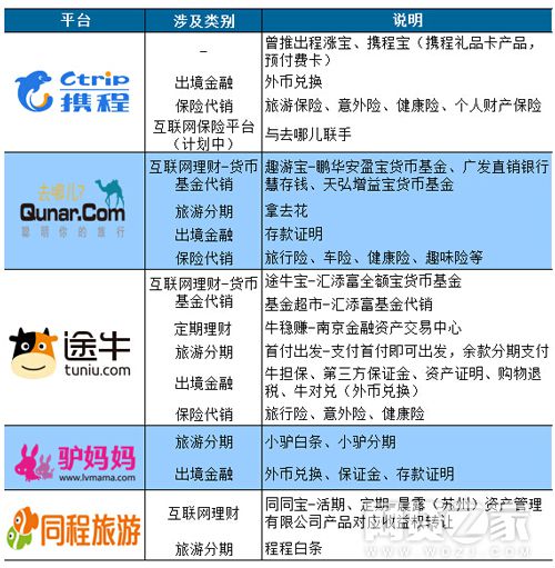 4万亿旅游市场跨界互金红利巨大玩法讲究