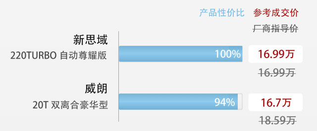 新款思域1.5t优缺点,新思域1.5t