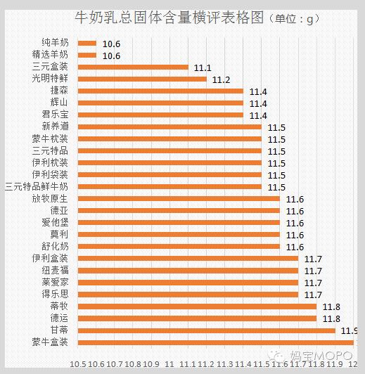 宝宝适合喝的纯牛奶品牌老爸评测,适合宝宝的纯牛奶测评