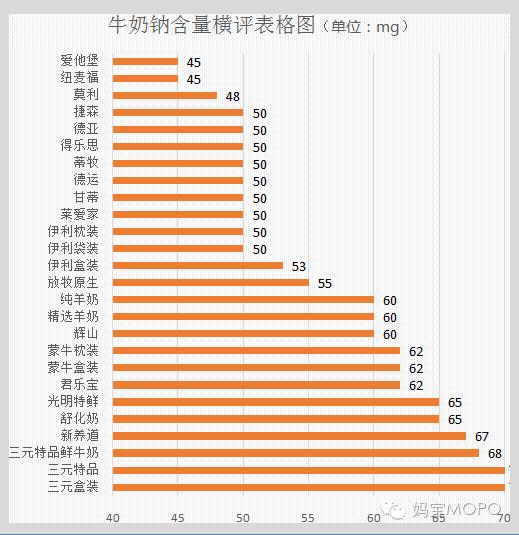 宝宝适合喝的纯牛奶品牌老爸评测,适合宝宝的纯牛奶测评