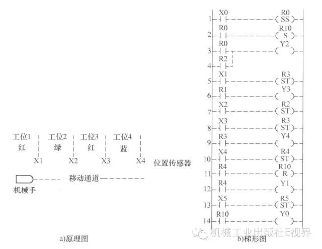 c语言编辑plc指令,plc梯形图指令语言