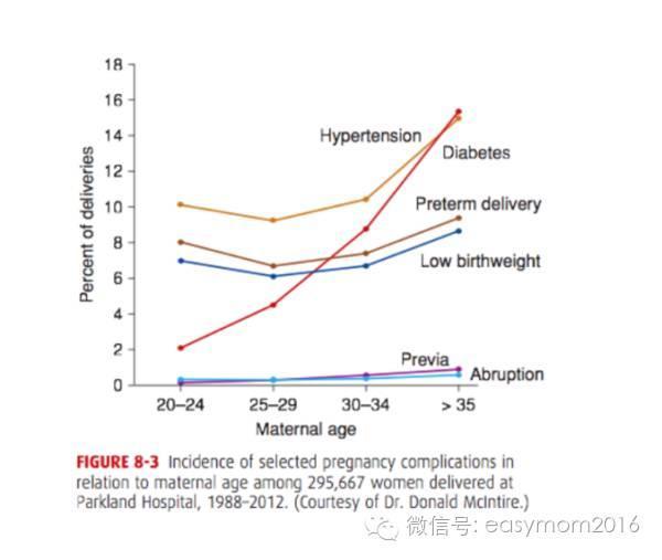 高龄产妇产后并发症,产妇的危机