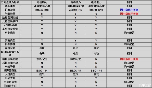 奥迪a5跟s5的区别,奥迪a5和s5外观对比