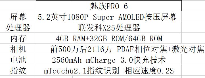 魅族pro6到底怎么样,魅族pro6最新准确消息