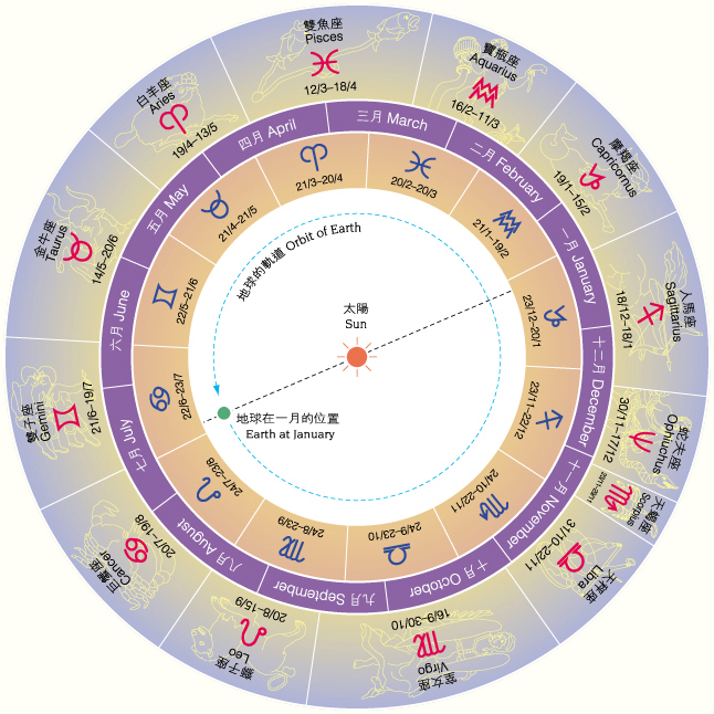 为什么星座比属相分析性格准确,属相血型星座哪样决定人的性格