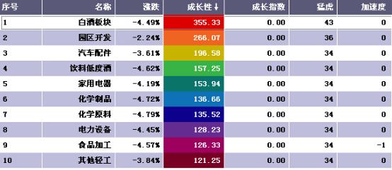 弱势行情下怎么挖掘主流板块,弱势行情怎么操作短线