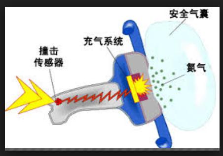 卷帘门安全气囊工作原理,安全气囊弹出视频原理
