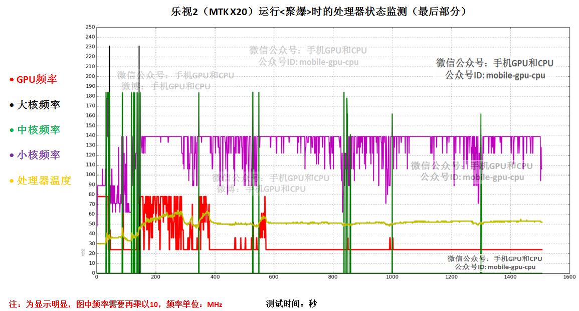10核处理器怎么样,10核处理器是骁龙多少