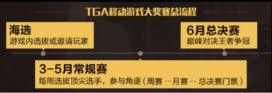 2022骞磘ga鐢电珵璧涗簨,tga骞村害鐢电珵璧涗簨