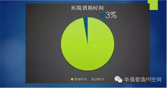 为什么“移动医疗”是个伪命题？