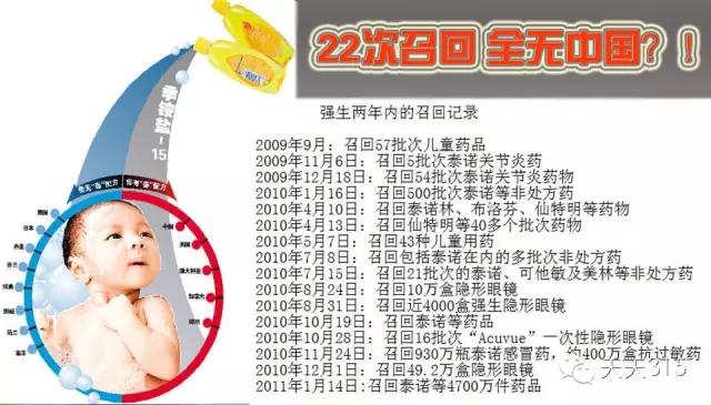 强生爽身粉罚款,强生爽身粉处罚结果