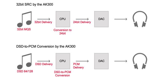 韩国人把一万元的MP3变成了录音笔,这下索尼也颤抖了