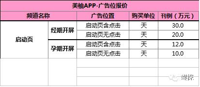 2016年热门APP开机画面刊例价，连*今条头日**都有份哦！