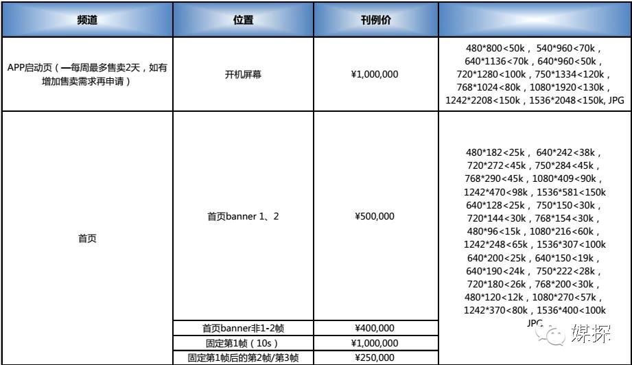 2016年热门APP开机画面刊例价，连*今条头日**都有份哦！