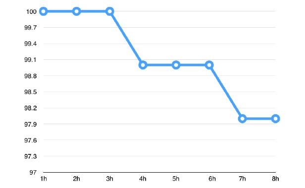 新360n4手机,360n4手机测试