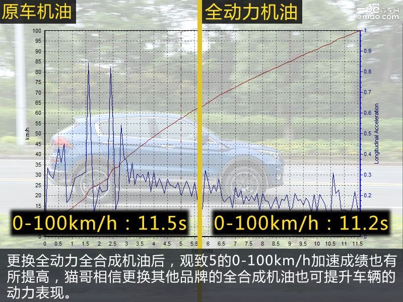 矿物油真的差吗,全动力机油的优缺点