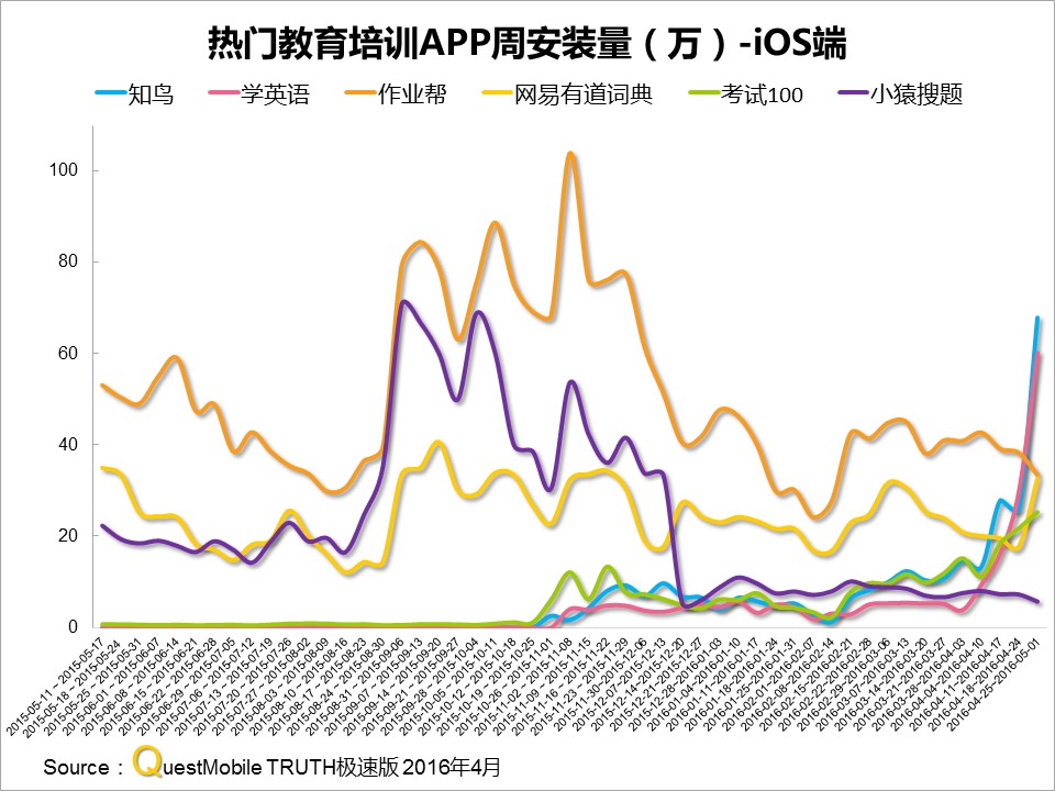 网易有道作业帮布局成人教育,网易有道词典教育培训