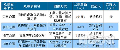 4万亿旅游市场跨界互金红利巨大玩法讲究