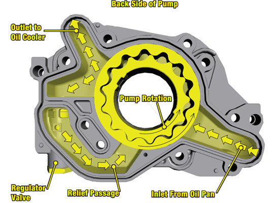机油怎么看该换了还是该加了,汽车加机油的四大误区