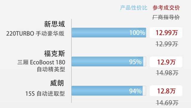 新款思域1.5t优缺点,新思域1.5t