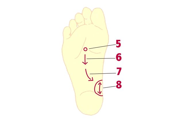足部按摩的好处与功效,足部穴位按摩教程视频