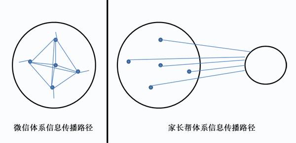 学而思家长帮案例,学而思家长辅导软件