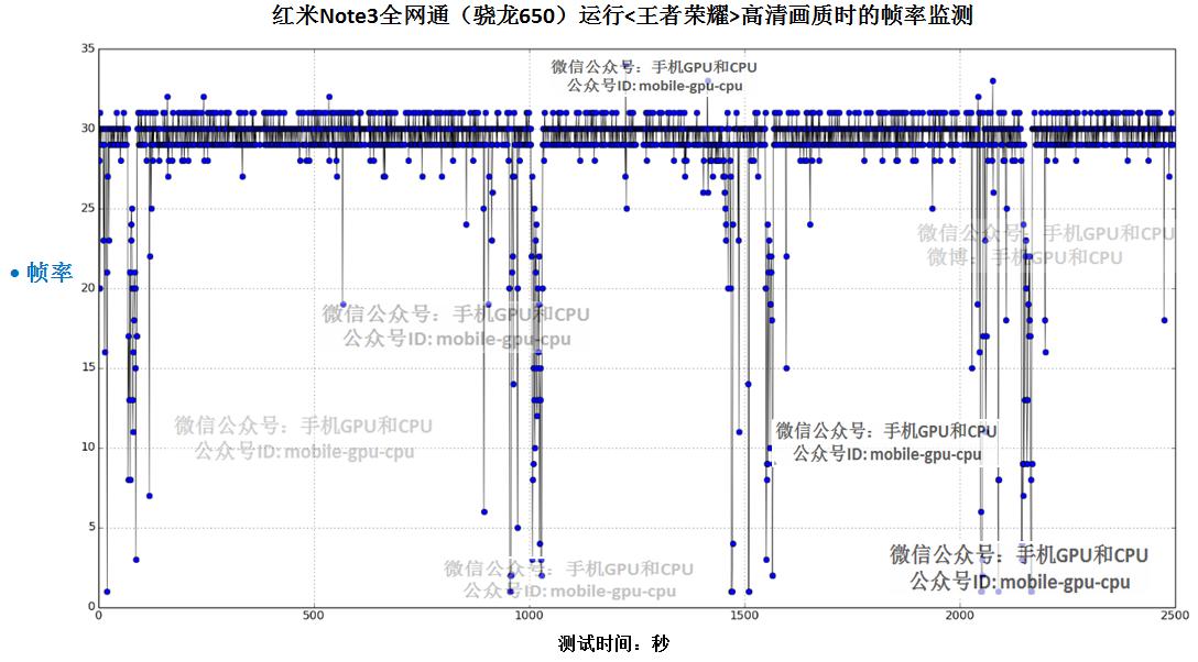 红米note3全网通高配版功能,红米note3全网通玩cf