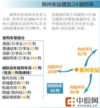 郑州铁路将启用新运行图,郑州到西安铁路运行图