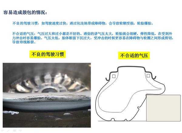 摩托车轮胎鼓包原因,轮胎鼓包属于质保范围内吗