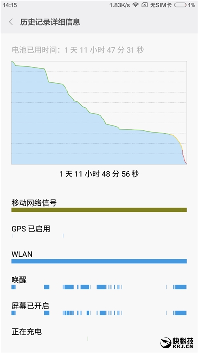 6.44寸黄金大屏！小米Max深度评测：续航惊人