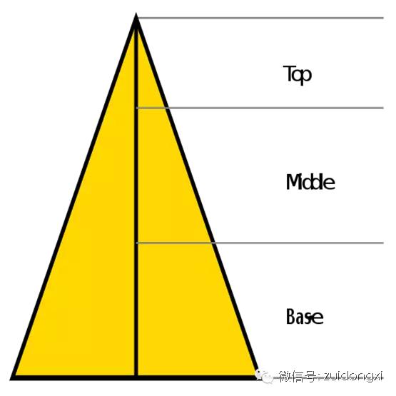 香水的五大常识,香水知识与常识大全